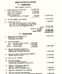 List of Claims in Egypt for Jewish Property